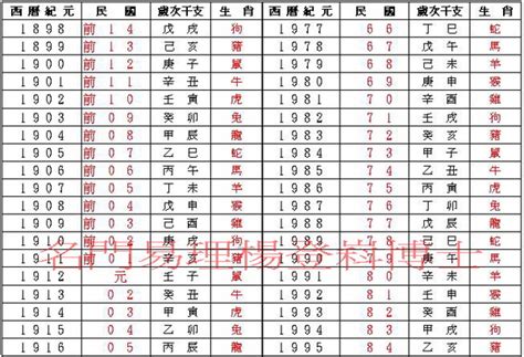 76年屬什麼|民國76年出生 西元 年齢對照表・台灣國定假期